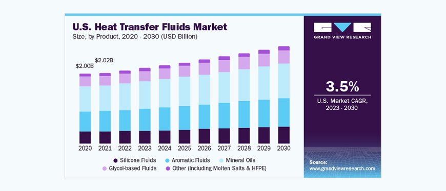 Persistence Market Research Anticipates Hydraulic Cylinders Market to Thrive, Projected to Reach a Value of US$ 22.45 Billion by 2033