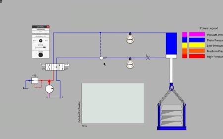 Motion of a Vertical Cylinder Utilizing a Pilot-Operated Check Valve