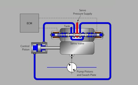 Fundamentals of Pump Displacement Control