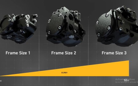 Animation Of PC3 Variable Displacement Axial Piston Pump Product
