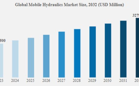 MOBILE HYDRAULICS MARKET REPORT OVERVIEW