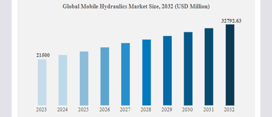 MOBILE HYDRAULICS MARKET REPORT OVERVIEW