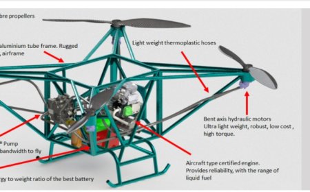 World’s First Hydraulic Multicopter From Flowcopter