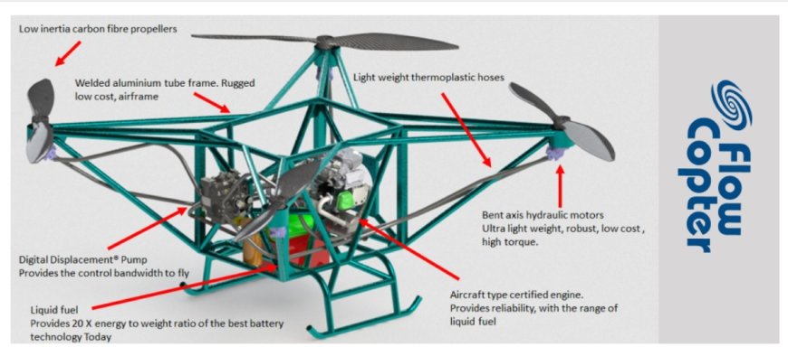 World’s First Hydraulic Multicopter From Flowcopter