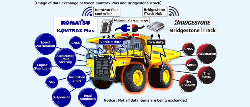 Bridgestone and Komatsu launch a PoC for Co-Creation to improve fuel efficiency and extend tire life of mining trucks