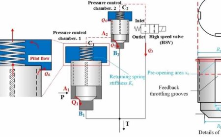 8th WORKSHOP ON DIGITAL FLUID POWER (DFP16)