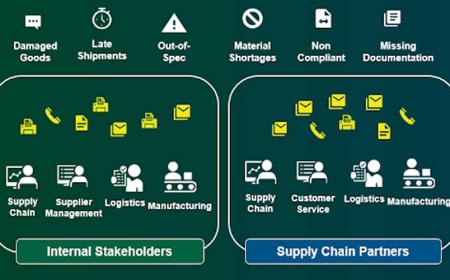 AW-LAKE TO SOLVE SUPPLY CHAIN ISSUES