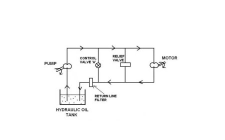 BASICS OF HYDRAULIC SYSTEMS
