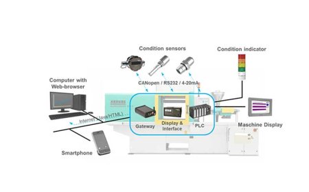 CONDITION MONITORING - PREDICTIVE MAINTENANCE OF HYDRAULIC SYSTEMS COMPONENTS