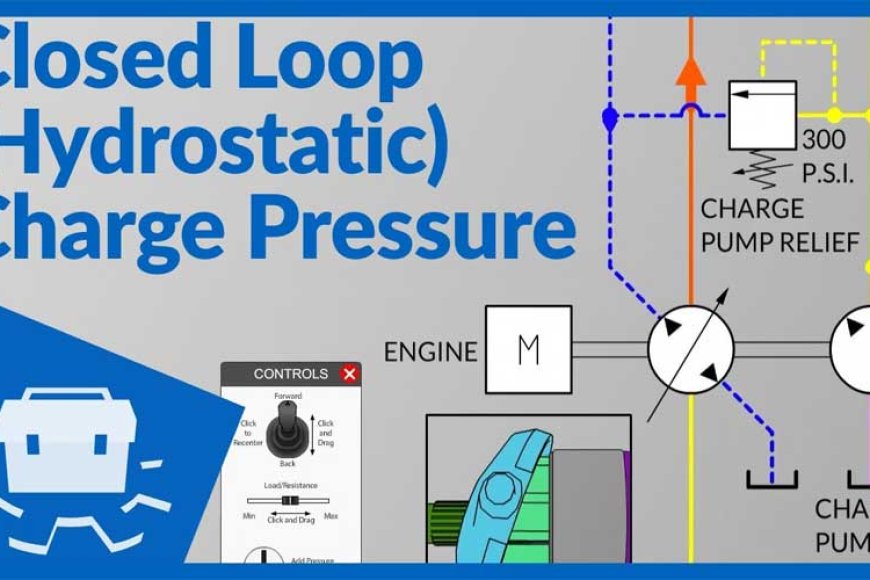 Loop Transmission System CLOSED-LOOP (HYDROSTATIC) TRANSMISSION SYSTEMS 101