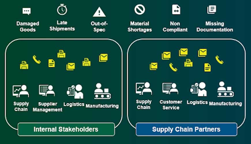 AW-LAKE TO SOLVE SUPPLY CHAIN ISSUES