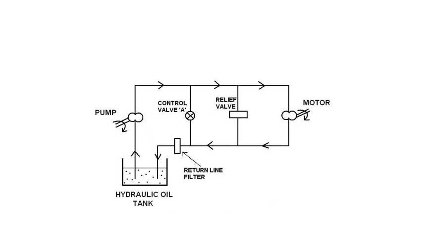 BASICS OF HYDRAULIC SYSTEMS