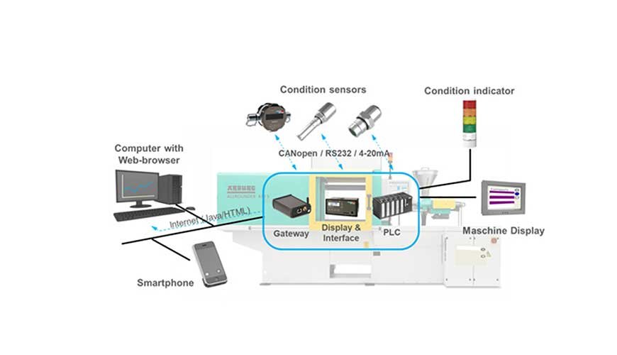 CONDITION MONITORING - PREDICTIVE MAINTENANCE OF HYDRAULIC SYSTEMS COMPONENTS