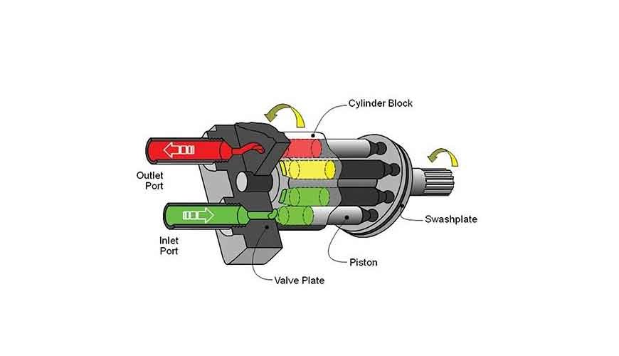Difference Between Fluid Cylinder and Fluid Motors