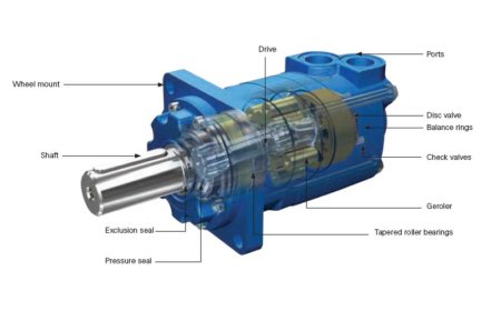 Eaton Xcel Series Disc Valve Motors