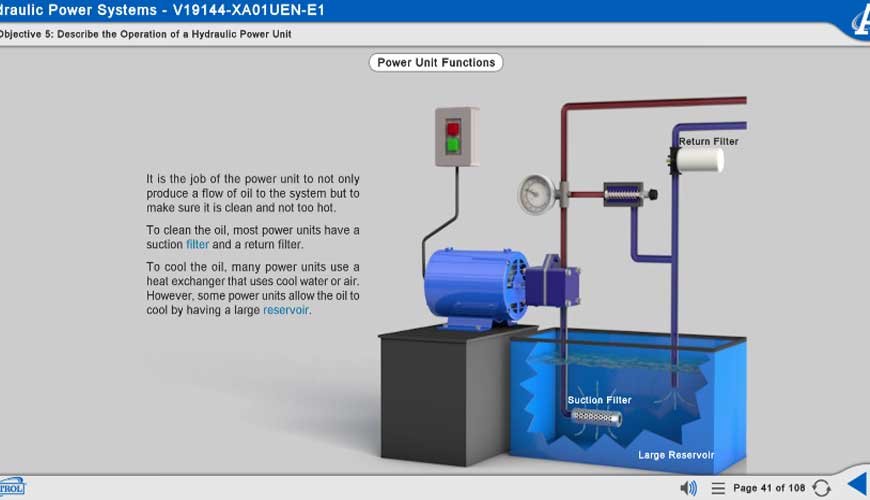 eHTG– BASIC KNOWLEDGE OF HYDRAULIC