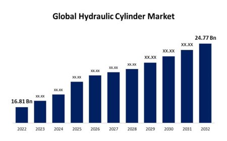 Global Hydraulic Components Market 2016