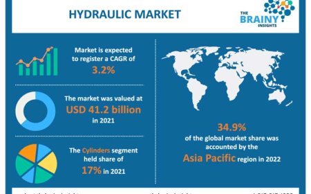 Global Hydraulic Transmission Market 2016