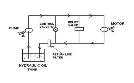 HYDRAULIC DIAGRAMS