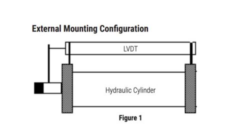 HYDRAULIC LVDT SENSORS