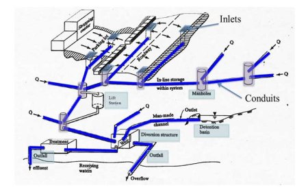 Hydraulic Modelling Guide