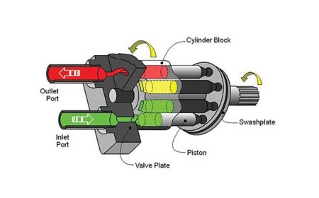 Hydraulic motor