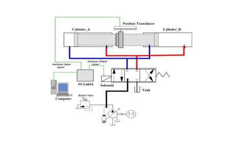 HYDRAULIC SERVO-SYSTEMS: MODELLING, IDENTIFICATION AND CONTROL