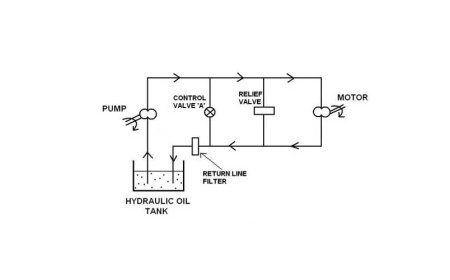 HYDRAULIC SYSTEM BASICS