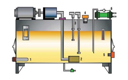 Hydraulic System Oil Treatment