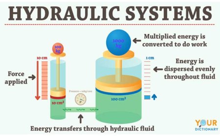 HYDRAULIC SYSTEMS