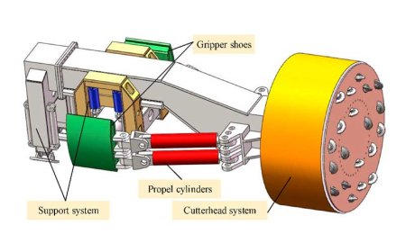 Hydraulic Systems on Tunnel Boring Machines