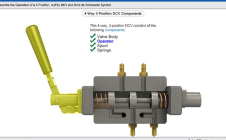 Hydraulics: Control Valves (Online Course)