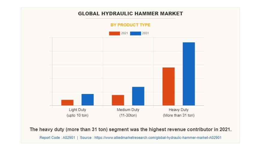 Global Hydraulic Hammer Market 2016