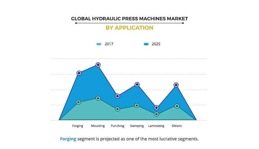 Global Hydraulic Press Market 2016