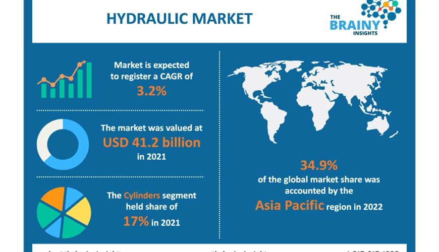 Global Hydraulic Transmission Market 2016