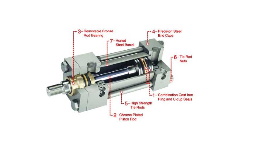 How are hydraulics used with bearings?
