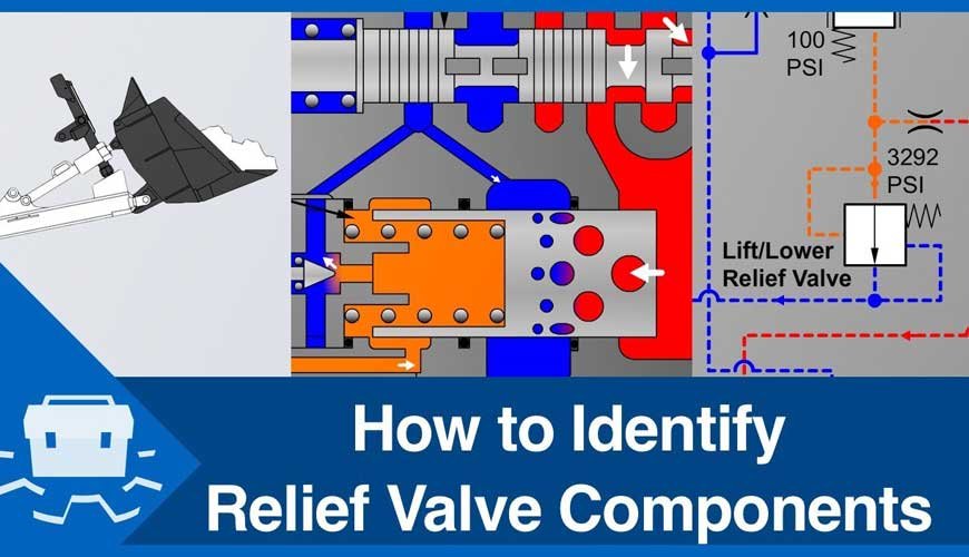 How to Identify Relief Valve Components