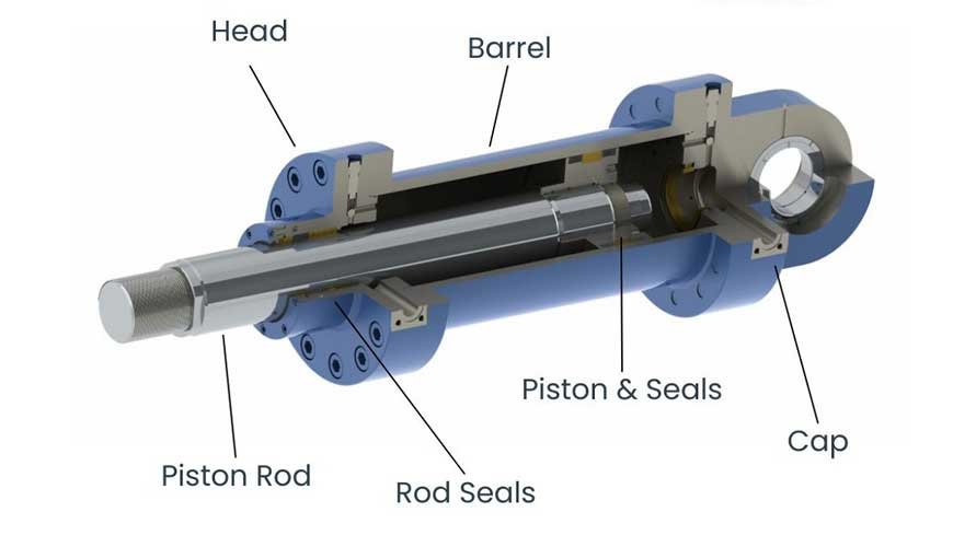 Hydraulic Cylinder Overview