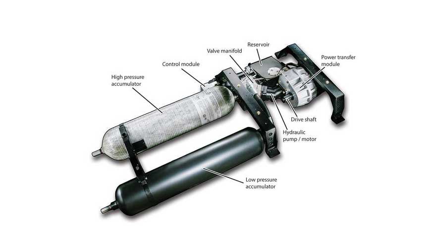 Hydraulic Hybrids Can Power Off-Road Vehicles