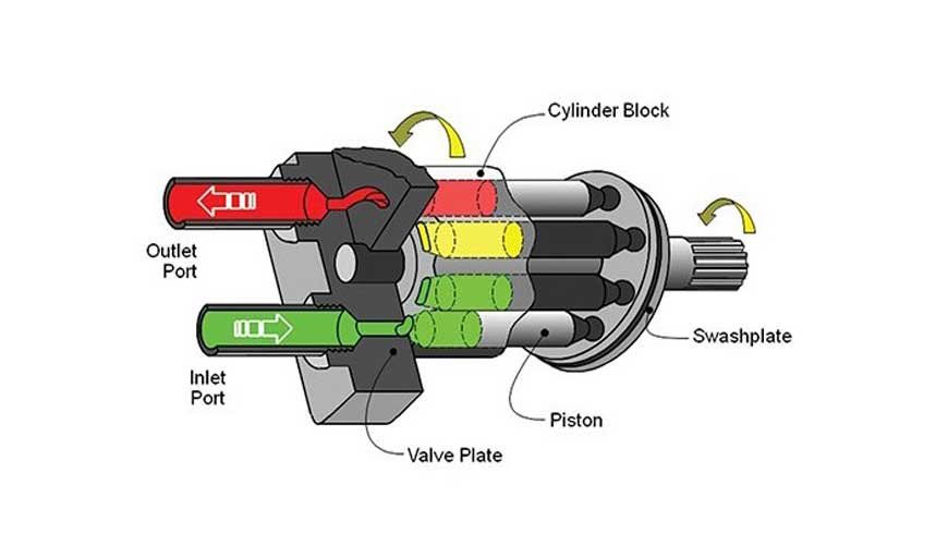 Hydraulic motor