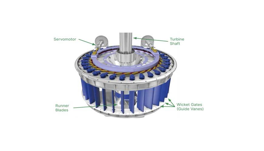 Hydraulic Power Units Control All Functions of Hydro-electric Turbine