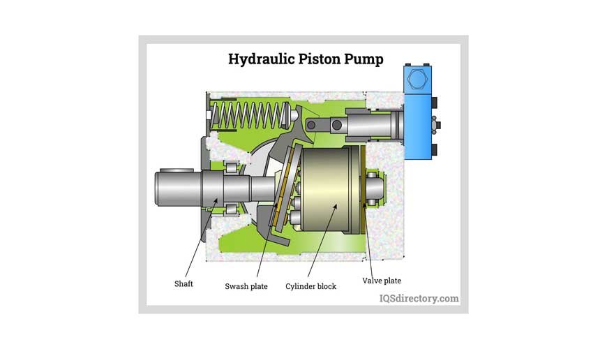 Hydraulic Pumps