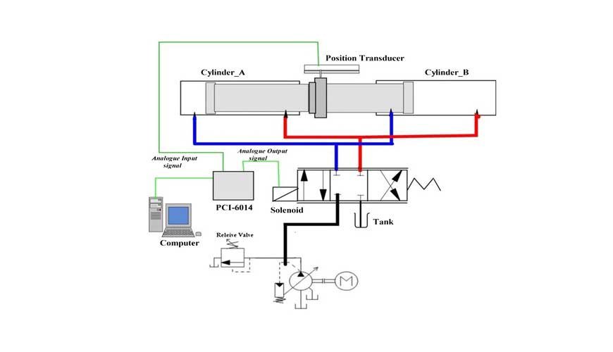 HYDRAULIC SERVO-SYSTEMS: MODELLING, IDENTIFICATION AND CONTROL