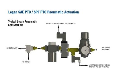 Logan Clutch appoints Hercules Hydraulics
