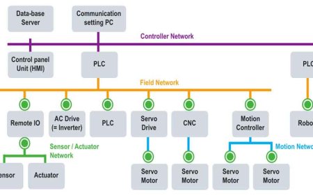 NEW ACTUATOR OPTION FACILITATES ENTRY INTO CAN BUS COMMUNICATION