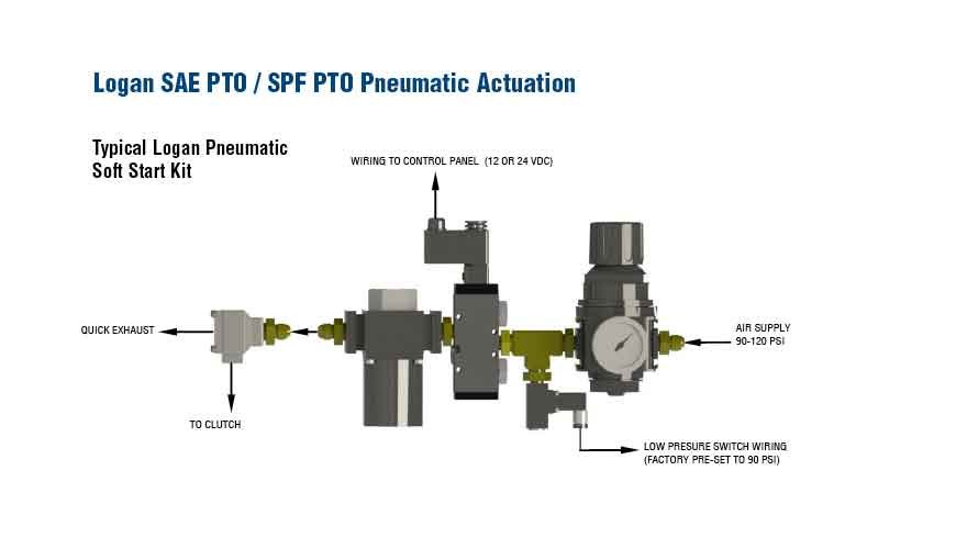 Logan Clutch appoints Hercules Hydraulics