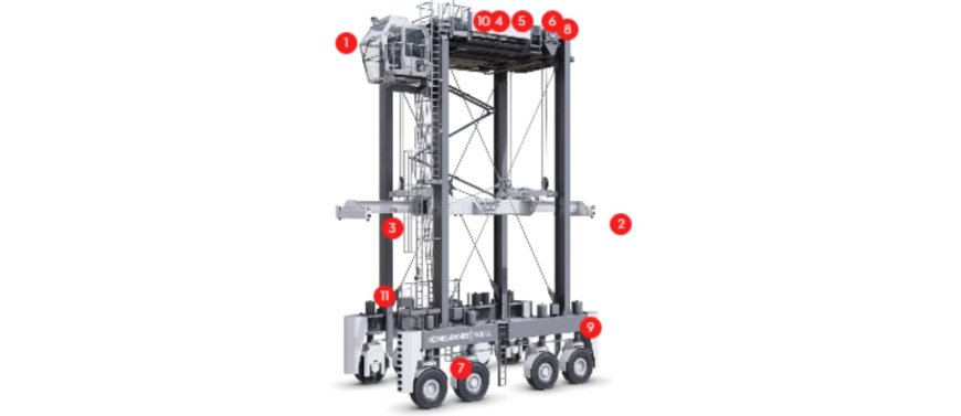 Straddle Carriers: Efficient Container Handling for Modern Ports