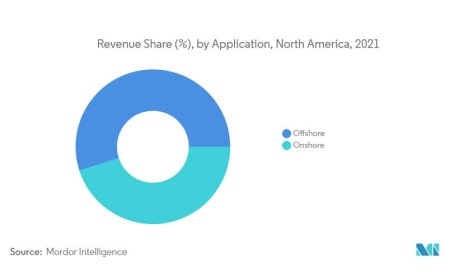 NORTH AMERICAN ARTIFICIAL LIFT 2021