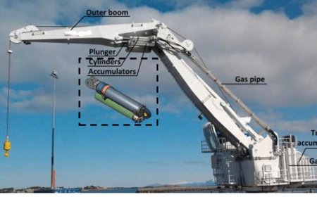 Offshore cranes - Active heave compensated