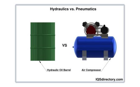 Pneumatic and Hydraulic Systems